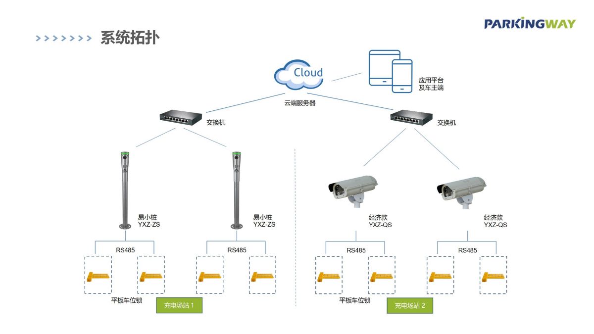 易小樁-新能源充電站防占位限超時解決方案2023.4_10.jpg